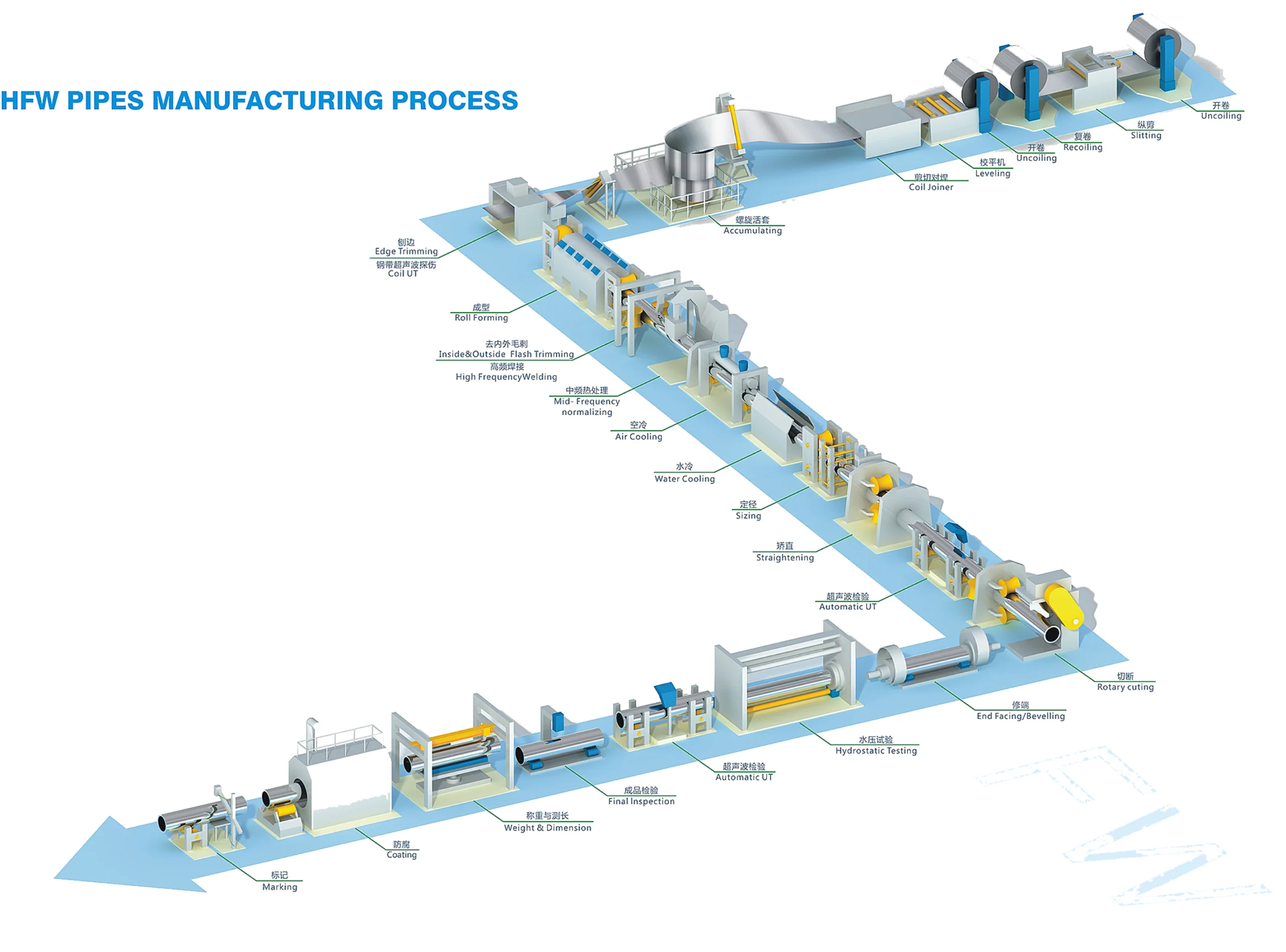 erw pipe manufacturer_Wie werden ERW-Rohre hergestellt?